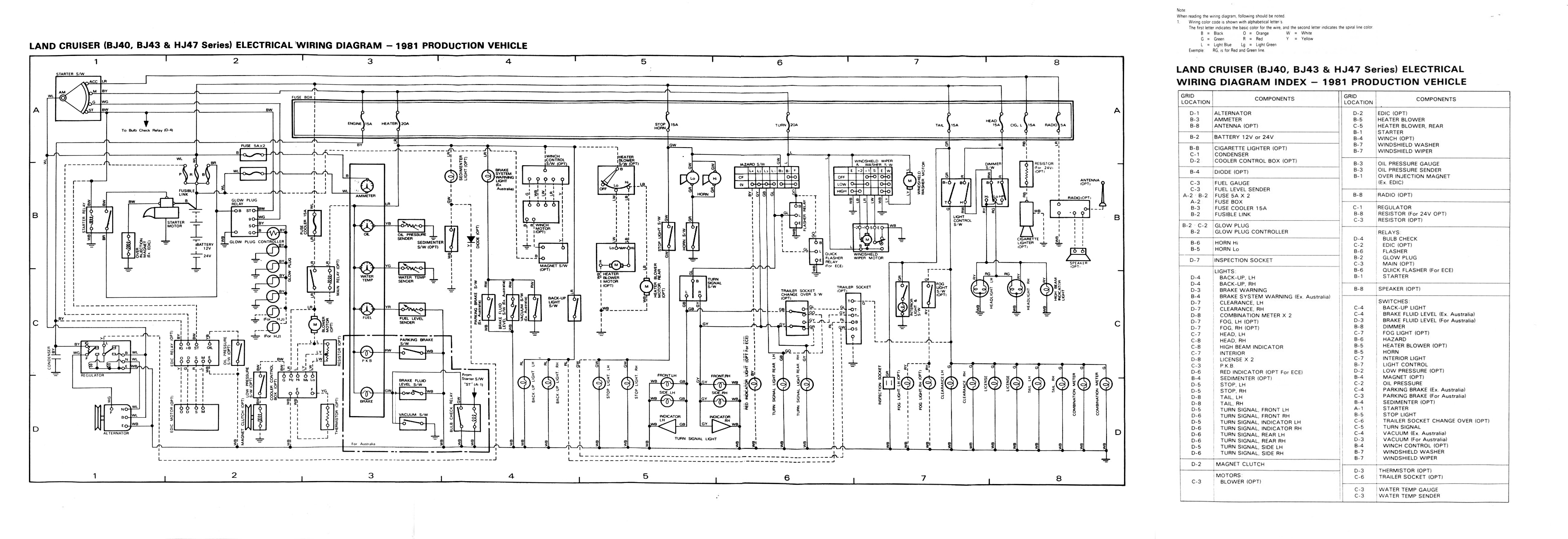 Schema electrique toyota bj 40