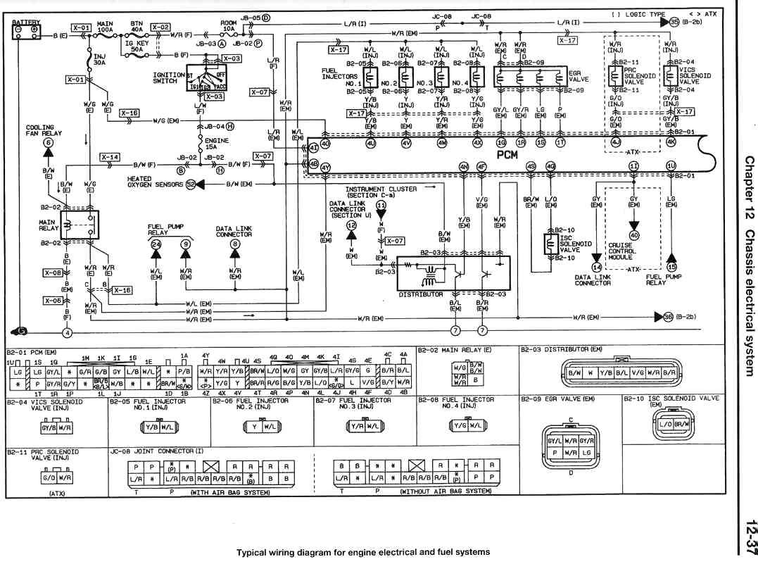 Schema electrique mazda 323f