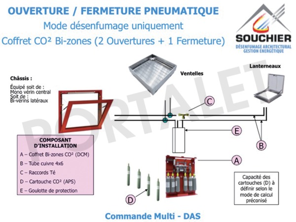Schéma électrique desenfumage