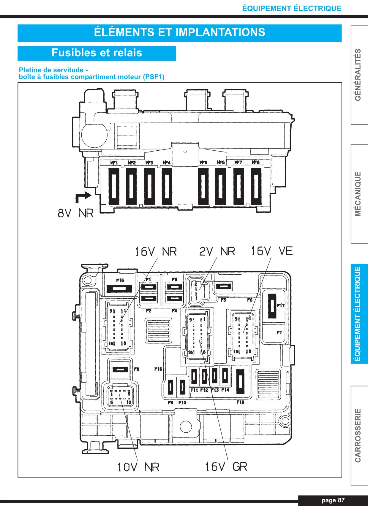 Schema technique electrique citroen c2