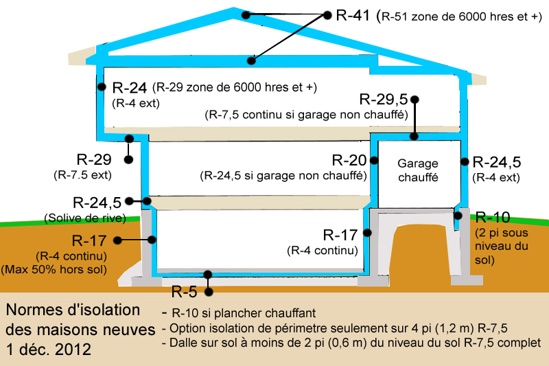 Norme électrique québec