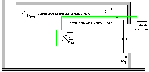 Schema electrique multifilaire simple allumage