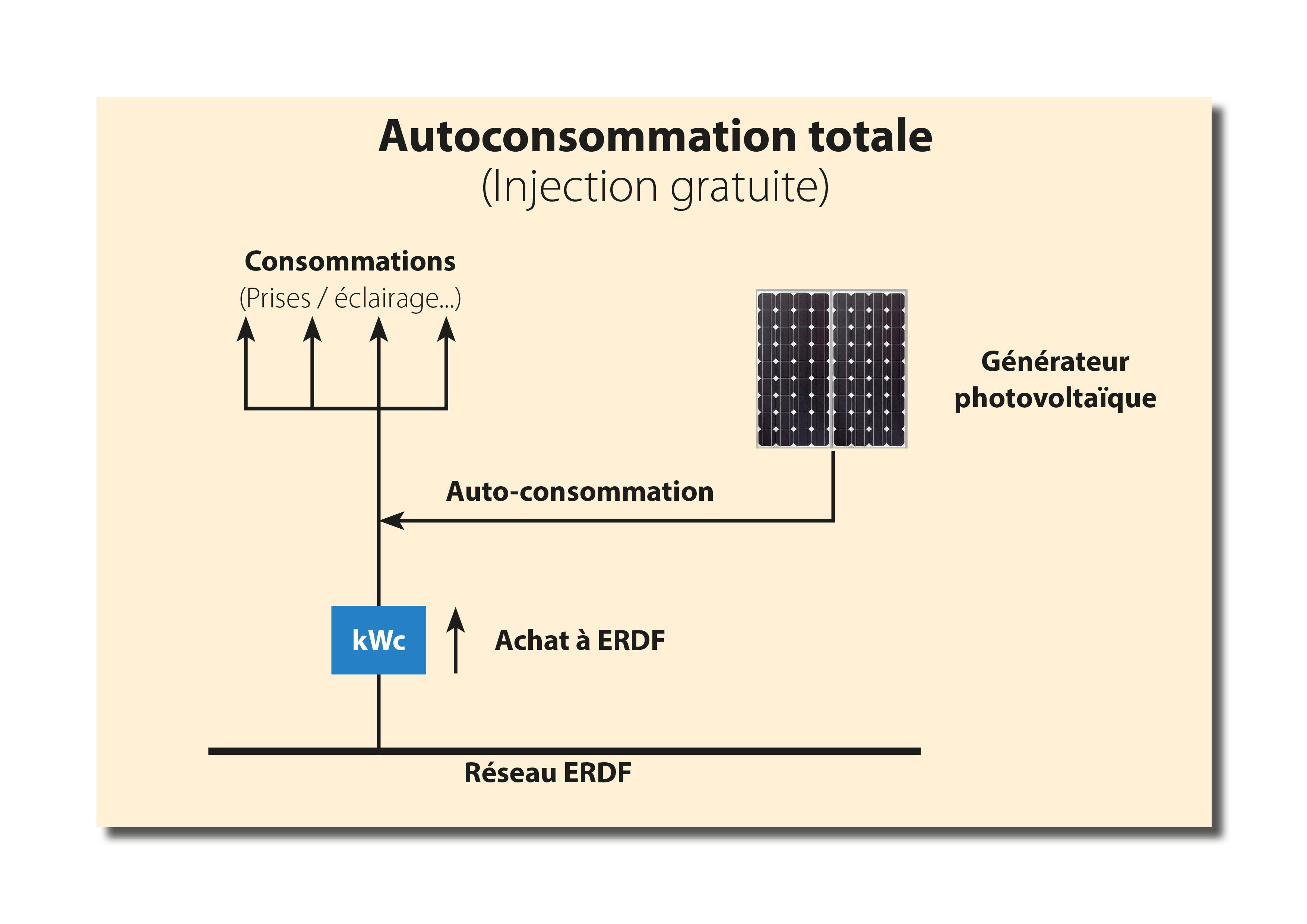 Schéma electrique autoconsommation photovoltaique