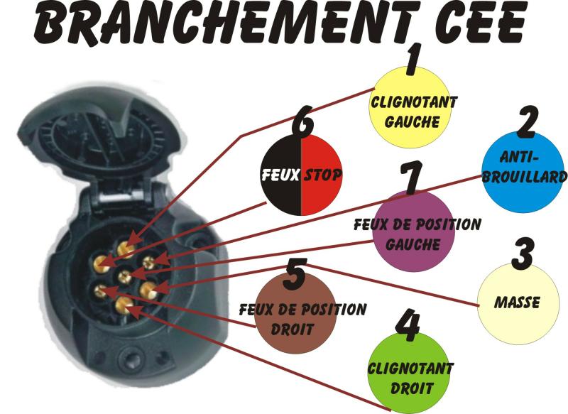 Schema prise electrique remorque voiture
