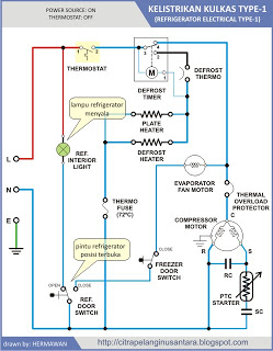 Schema electrique d'un frigo