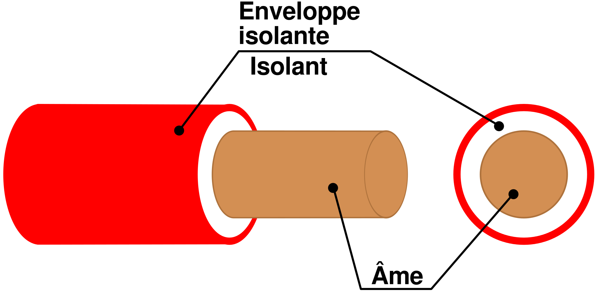Svg schéma electrique