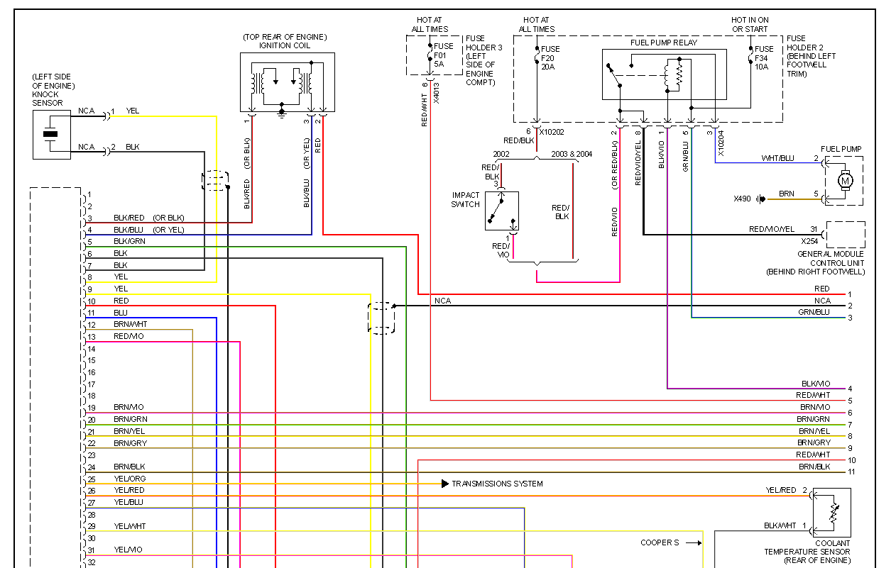 Schema electrique mini cooper s