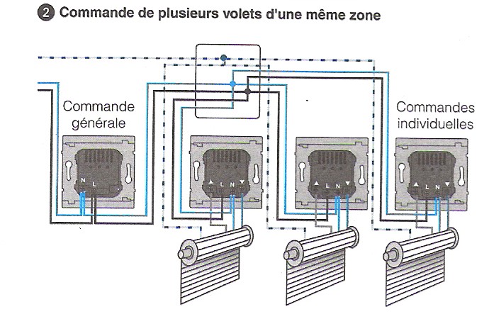 Schéma branchement volet électrique