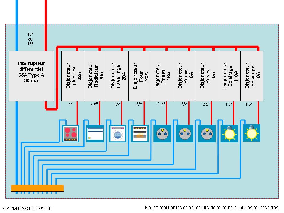Schema electrique unipolaire