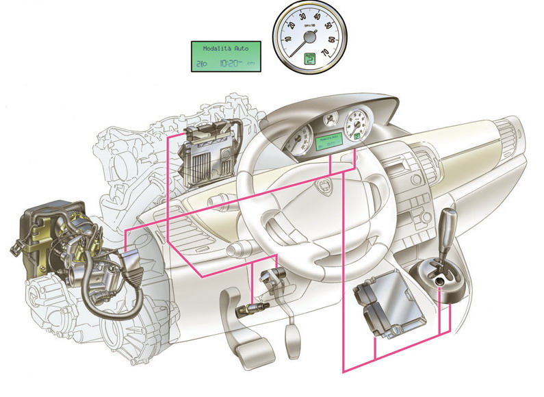 Schema electrique lancia ypsilon