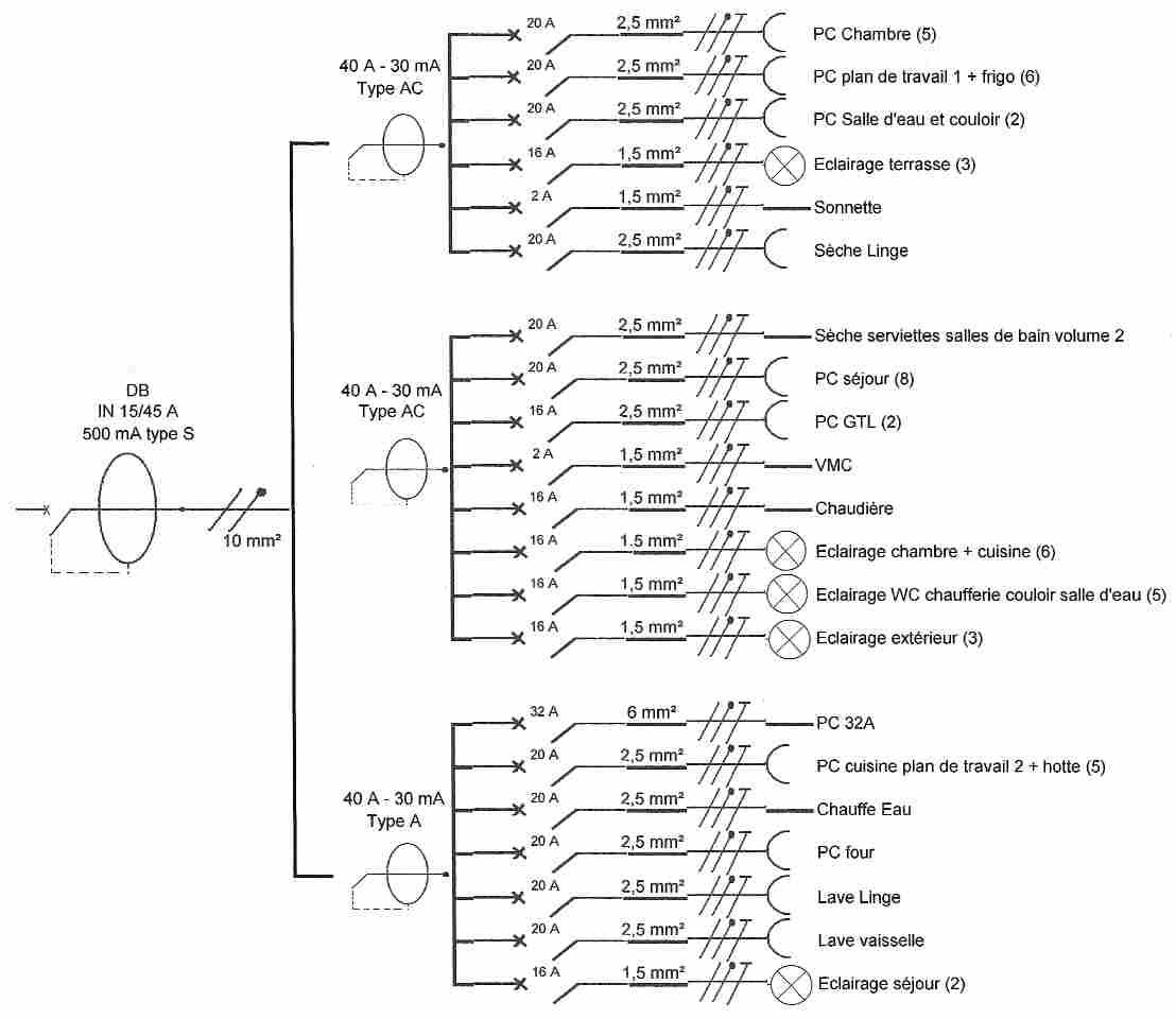Schéma électrique consuel
