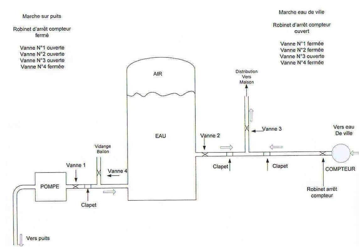 Schema electrique pompe surpresseur