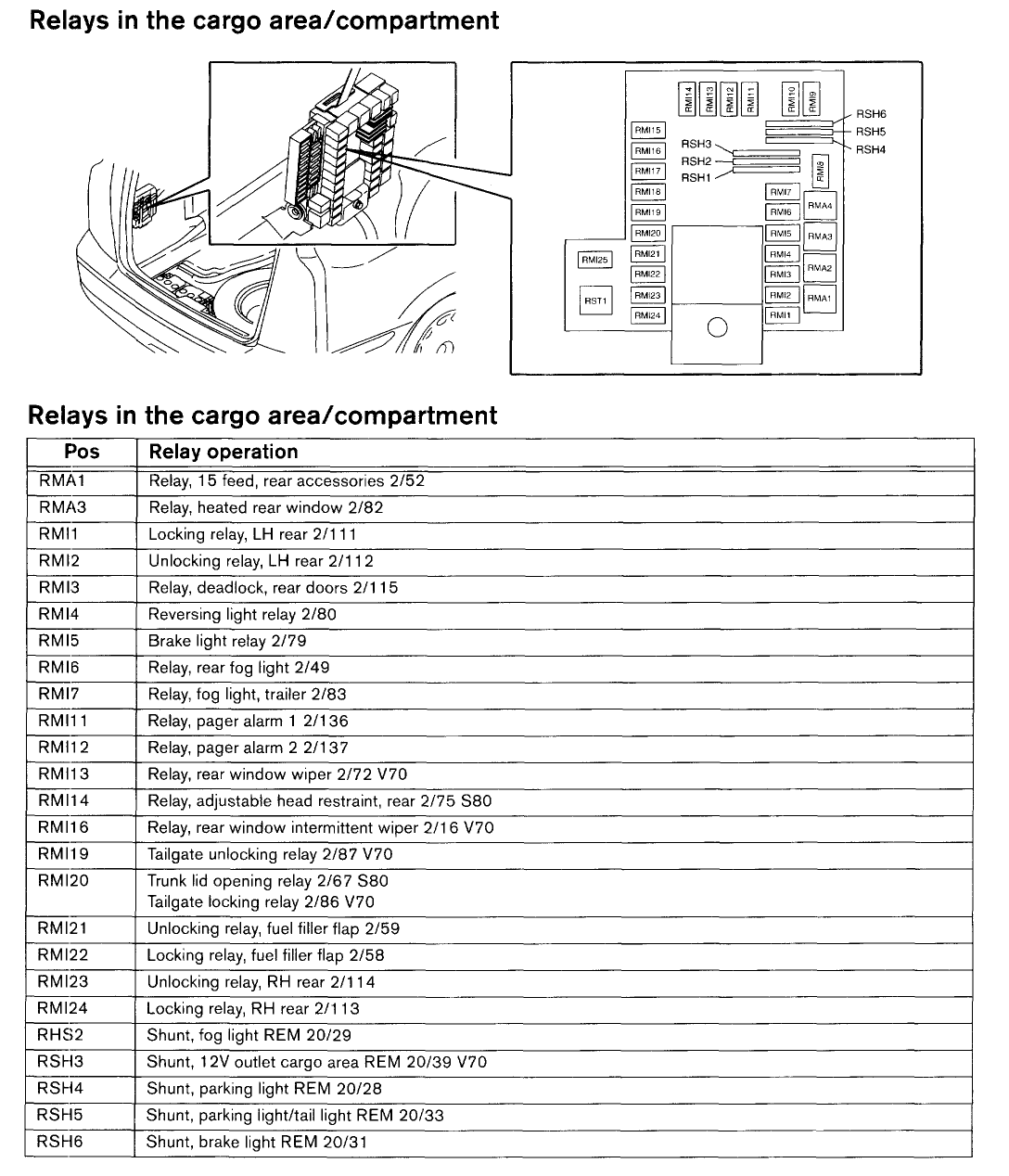 Schema electrique xc90