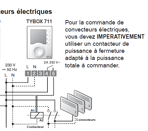 Schema cablage plancher chauffant electrique