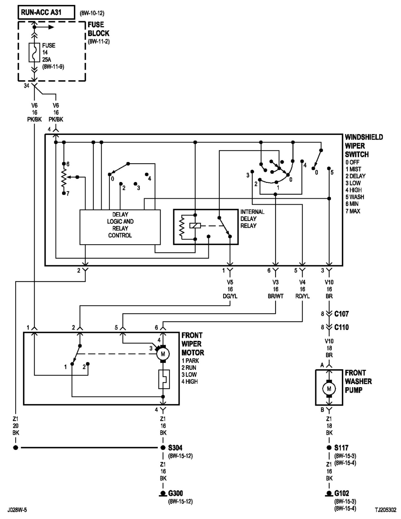 Schema electrique jeep wrangler tj