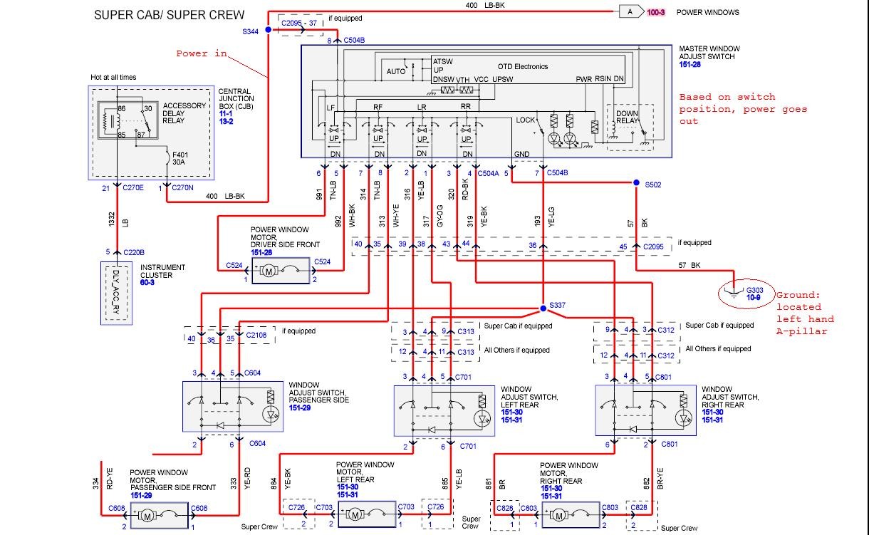 Schema éléctrique camion