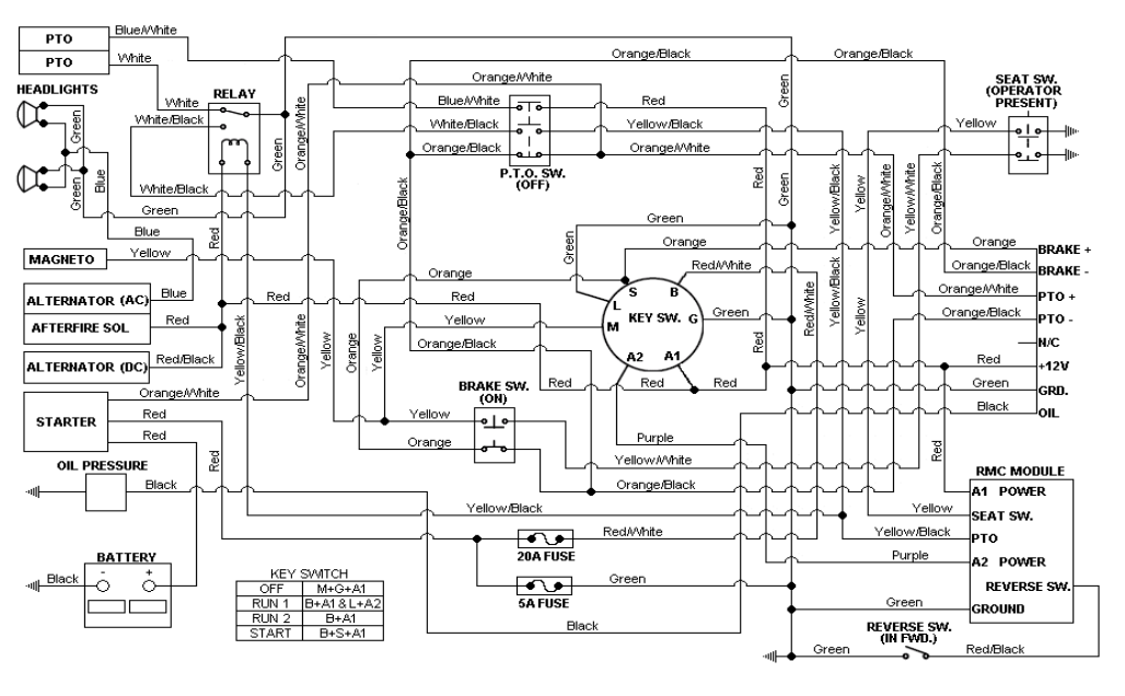 Schema electrique cub cadet