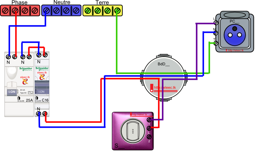 Schema electrique prise commandé