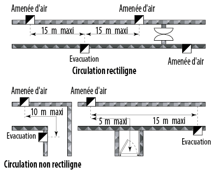 Norme electrique pour batiment recevant public