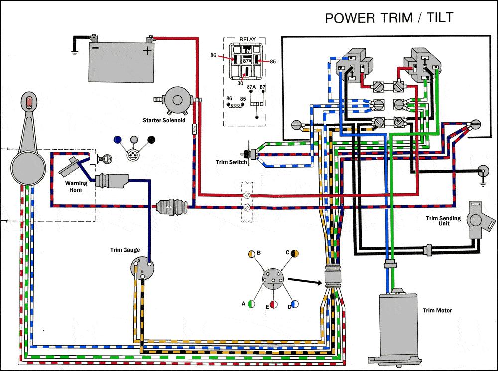 Schema electrique bateau hors bord