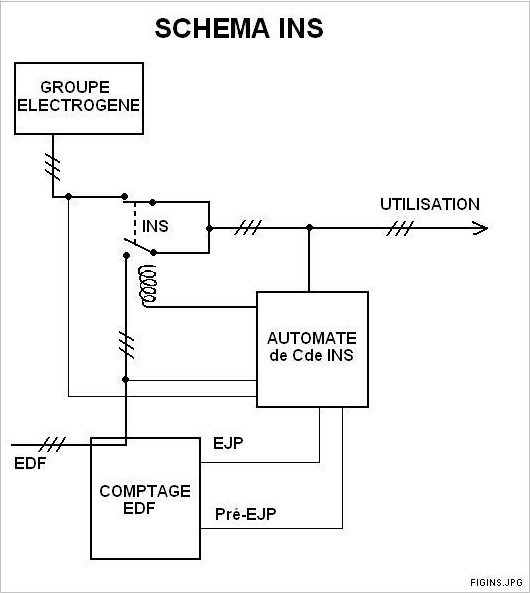 Schema electrique generateur groupe electrogene