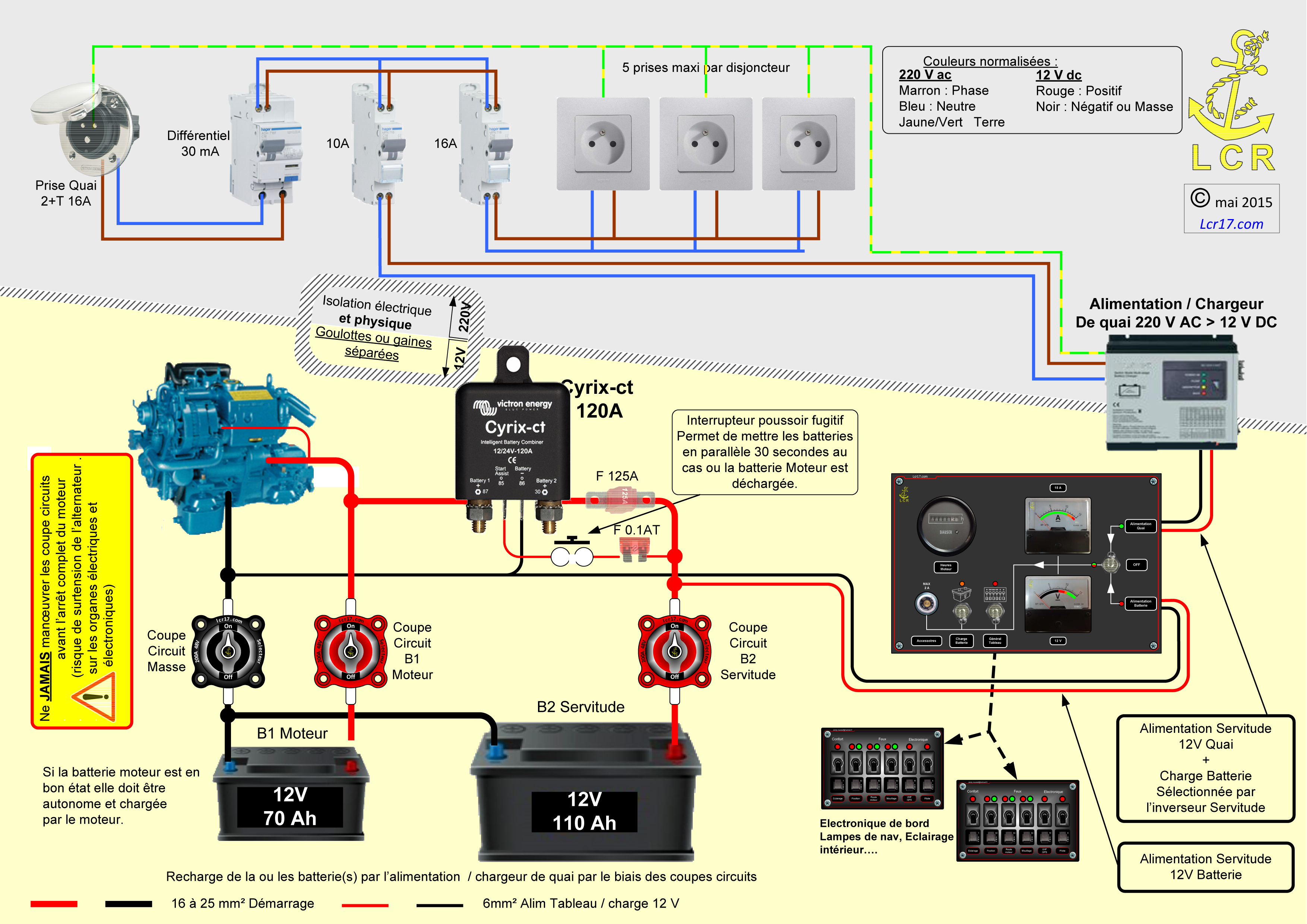 Schema tableau electrique avec fusible