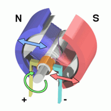 Schéma électrique moteur dc