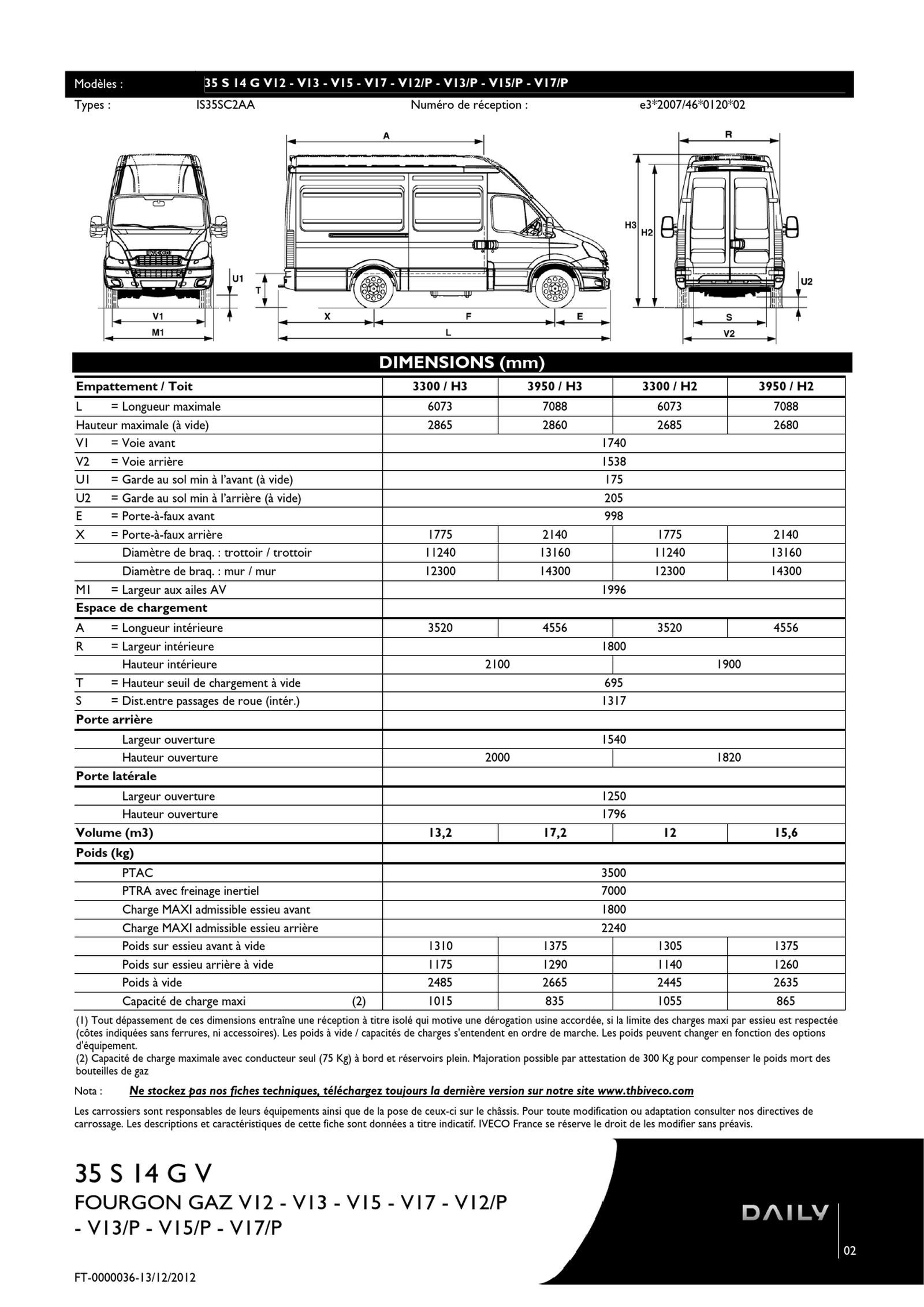 Schema electrique mercedes t1