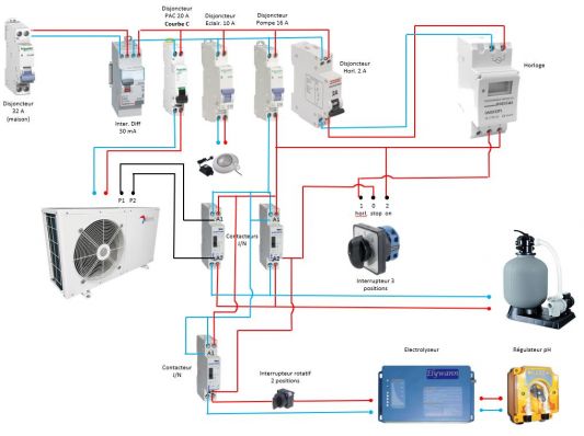 Schema electrique d'un tableau de piscine