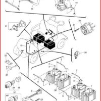 Schema electrique voiturette ezgo