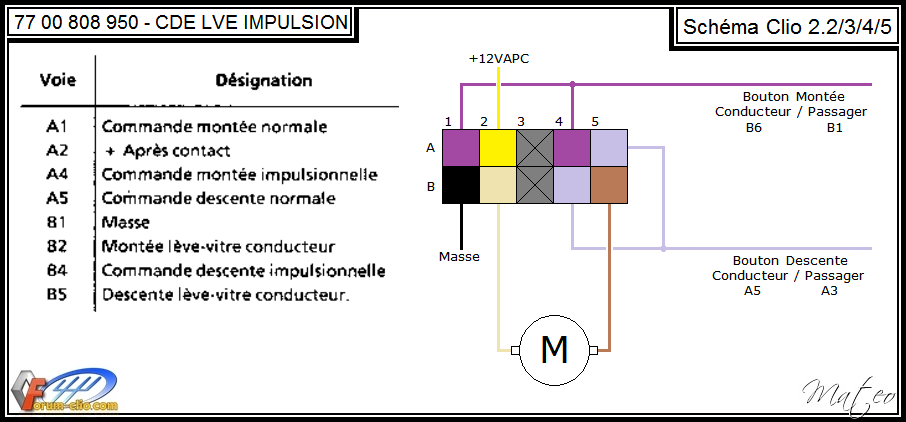 Schema electrique vitre electrique laguna 2