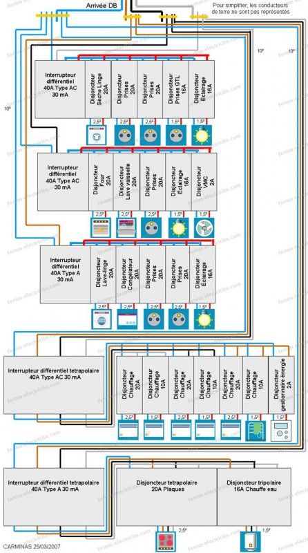 Schema electrique disjoncteur maison