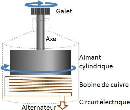 Schema alternateur centrale electrique