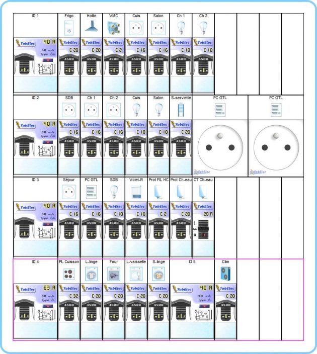 Norme repartition tableau electrique