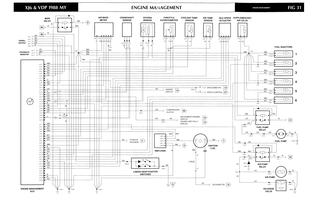 Schema electrique jaguar x300