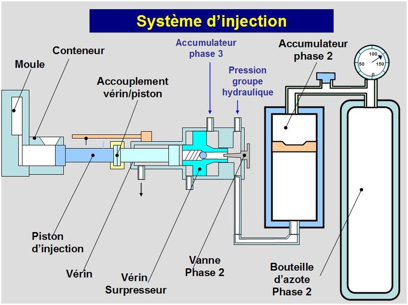Schema electrique presse hydraulique