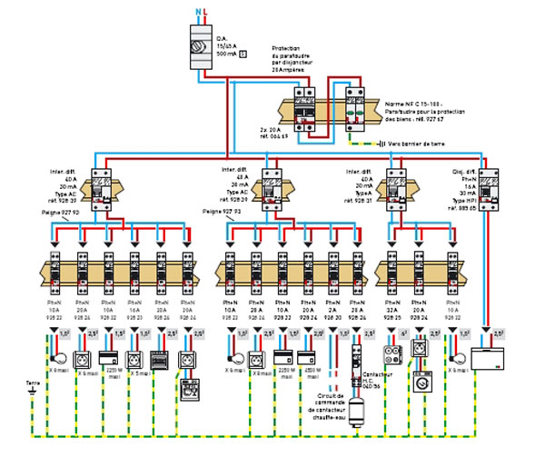 Schema electrique pavillon