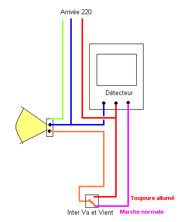 Schema electrique halogene avec detecteur