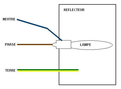 Schema electrique douille