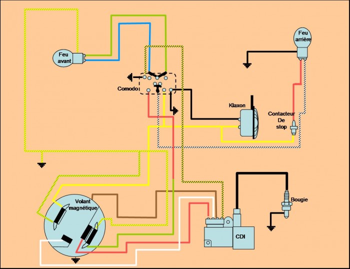 Schema faisceau electrique sportster