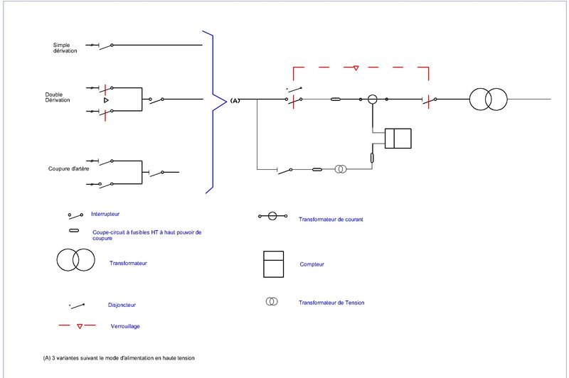 Schema electrique haute tension