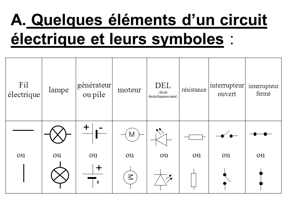 Les symboles de schema electrique