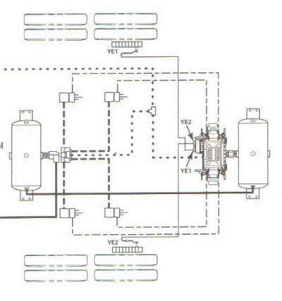 Schema electrique semi remorque