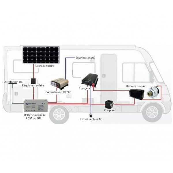 Schema electrique fiat ducato 2015