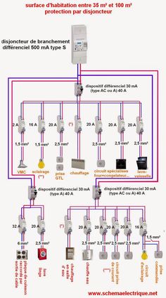 Schema installation electrique industrielle