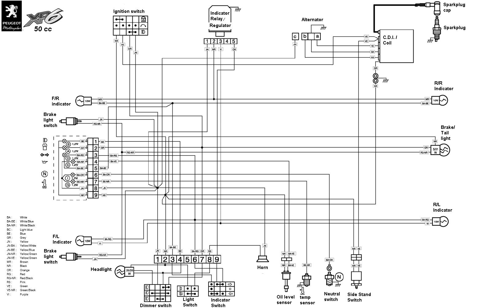 Schema electrique tracteur ford 7840