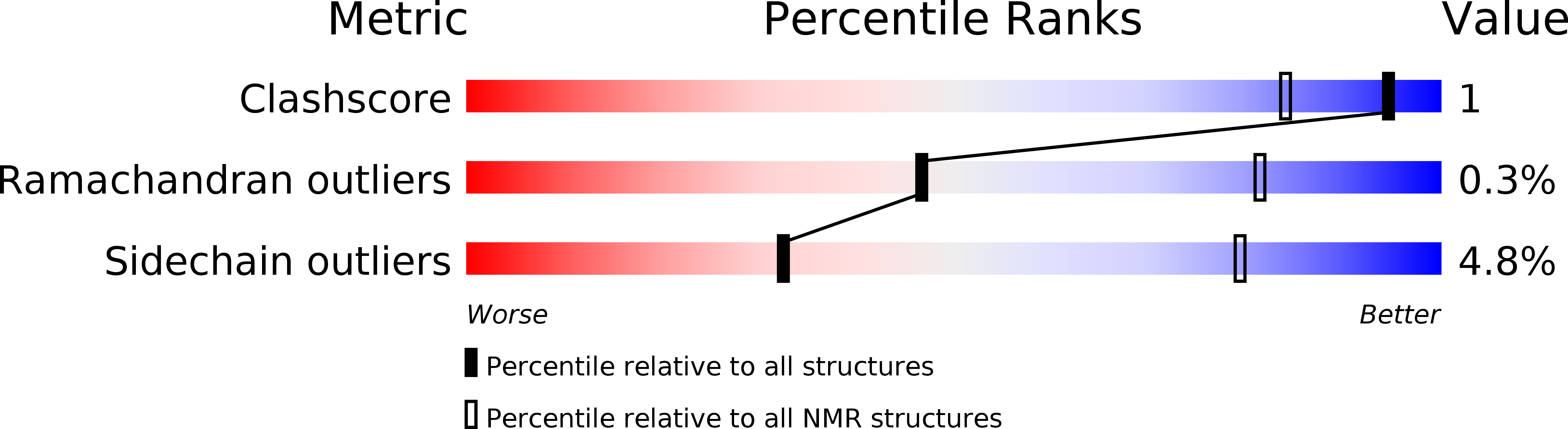 Simulation de schema electrique