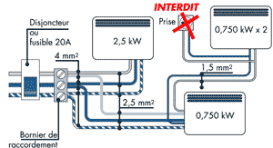 Schema electrique branchement radiateur