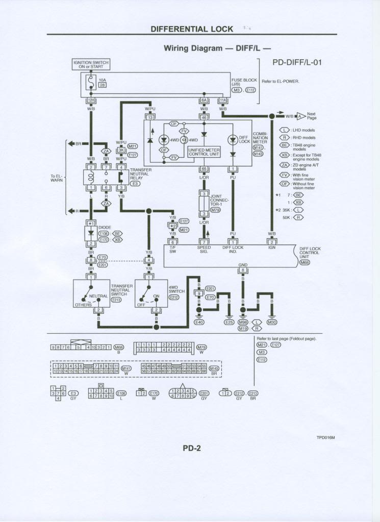 Schema electrique nissan patrol y60
