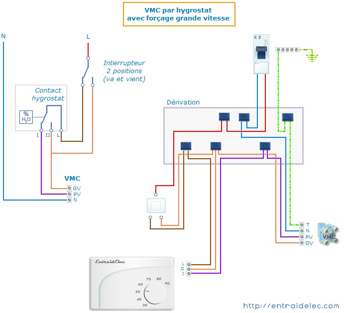 Schema electrique branchement vmc simple flux